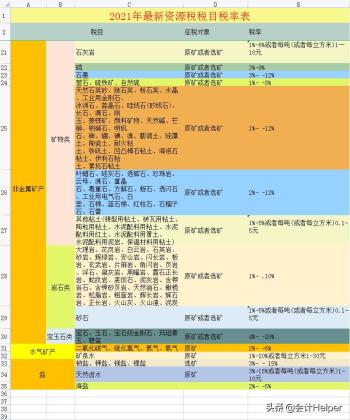 截止到今天这是最新2021年18税种税率表完整版，无套路分享，收藏  -图18