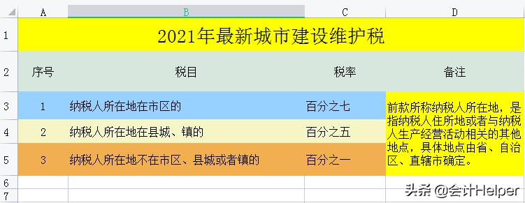 截止到今天这是最新2021年18税种税率表完整版，无套路分享，收藏  -图20