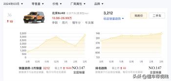 新车 | 售18.98万元，新北京BJ40刀锋英雄版正式上市，竞争坦克300  -图12