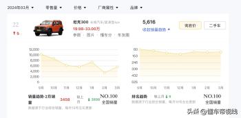 新车 | 售18.98万元，新北京BJ40刀锋英雄版正式上市，竞争坦克300  -图13