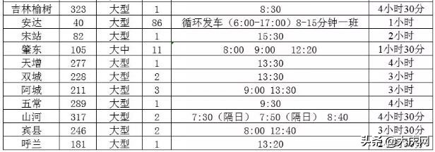 2020最全最新大庆各大客运站发车时刻表来啦  -图4