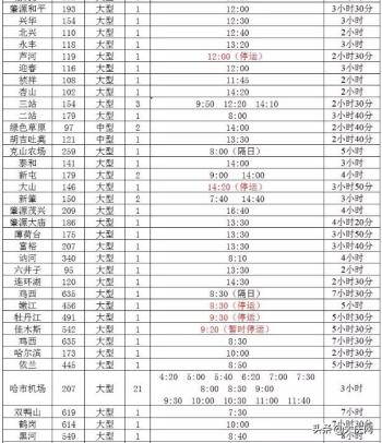 2020最全最新大庆各大客运站发车时刻表来啦  -图3