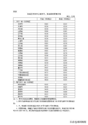 国内油价或将调整！今日油价下跌，11月26日95、92号汽油今日价格  -图2