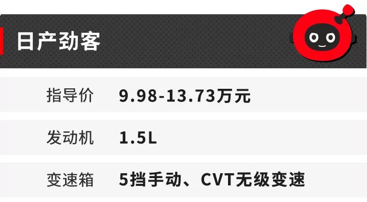 别说没钱买合资SUV！这8台都是10万出头，总有一台适合你  -图14