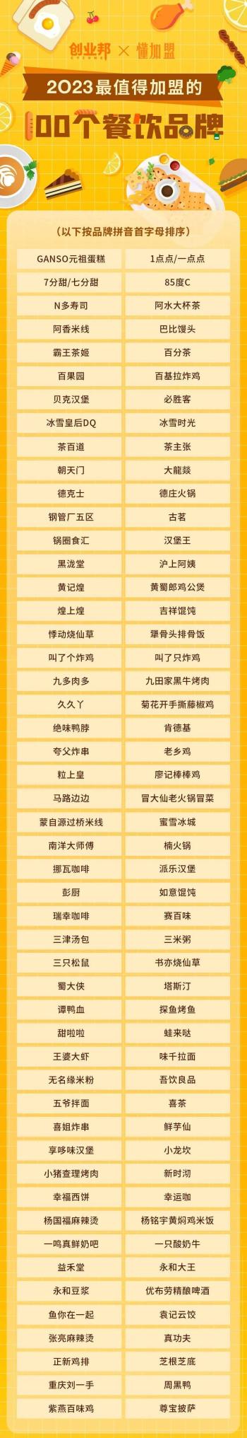 普通人搞钱的机会！2023最值得加盟的100个餐饮品牌，请查收  