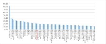 2021主题公园竞争力评价——天津方特欢乐世界  -图1