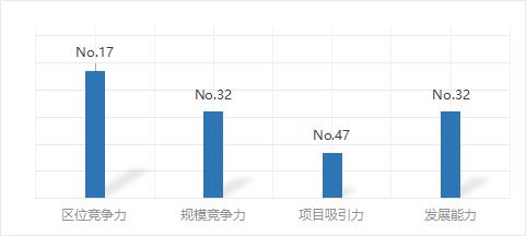 2021主题公园竞争力评价——天津方特欢乐世界  -图2