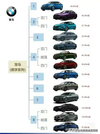 宝马的所有车型，终于有人整理出来了，收藏起来看看吧  -图1