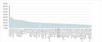 2021主题公园竞争力评价——沈阳方特欢乐世界  -图1