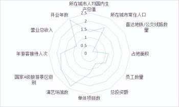 2021主题公园竞争力评价——沈阳方特欢乐世界  -图3