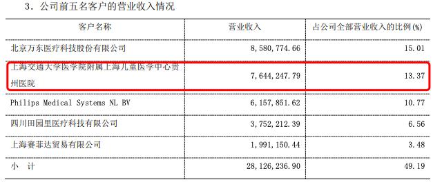 透视可控核聚变概念股辰光医疗：靠大客户谋增长，正值转型阵痛期  -图3