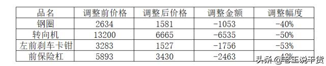 修不起的沃尔沃将成为历史  -图3