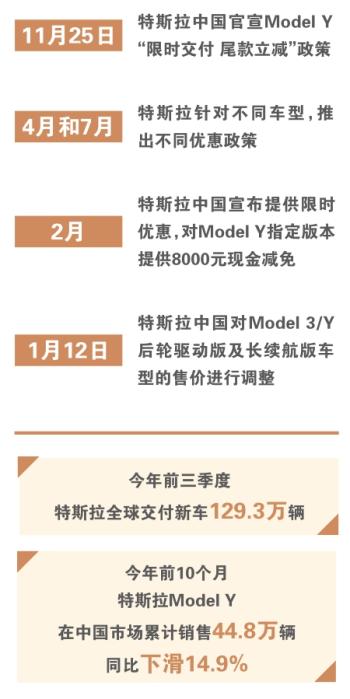 特斯拉“杀价”冲刺收官  -图2