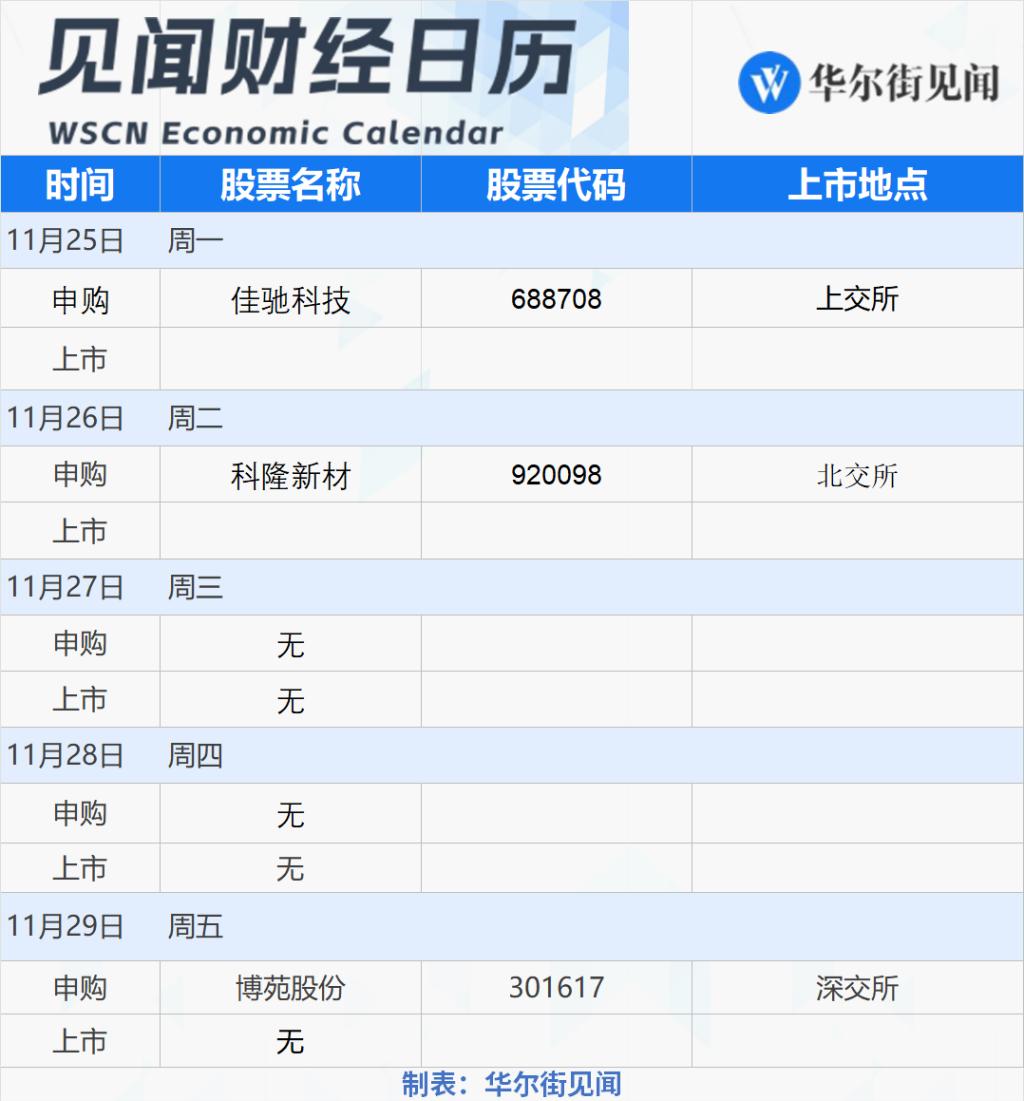 一周重磅日程：中国11月PMI，美国重磅通胀指标，美联储会议纪要  -图9